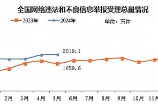 杨毅：詹姆斯要是拿了季中锦标赛冠军那就超越乔丹了 乔丹没拿过