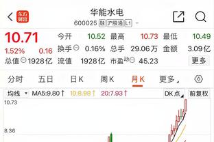 本赛季场均出手数排行榜：东契奇23.2次第1 恩比德21.8次第2